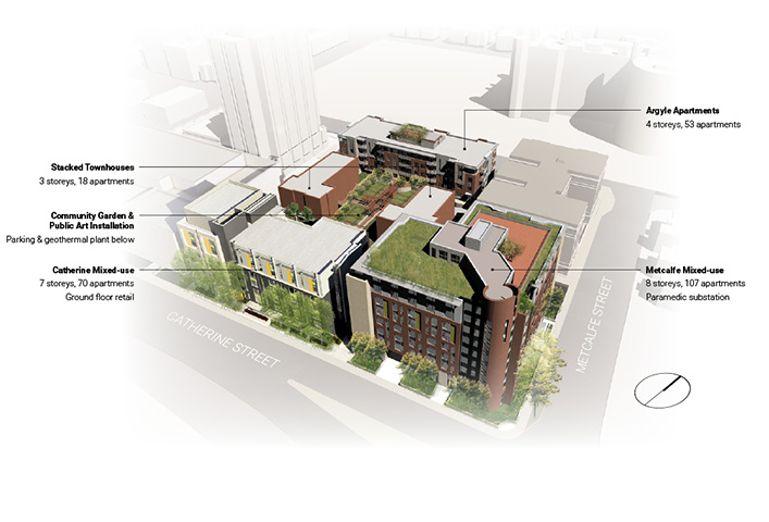 Bird’s eye view of a digital model of the Beaver Barracks site with different buildings and amenities highlighted with text