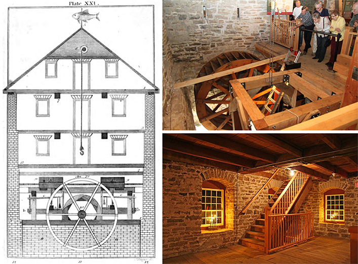 Left: An illustration of a brick mill’s narrow elevation with a large waterwheel, and two millstones sitting on an elevated wooden foundation. The building has three pairs of windows on either side of a door on each storey and a gabled roof. Top right: People behind a banister look over at a wooden waterwheel below the floor and against a stone wall. Bottom right: A set of wooden is between two windows lit by candles on their sills.