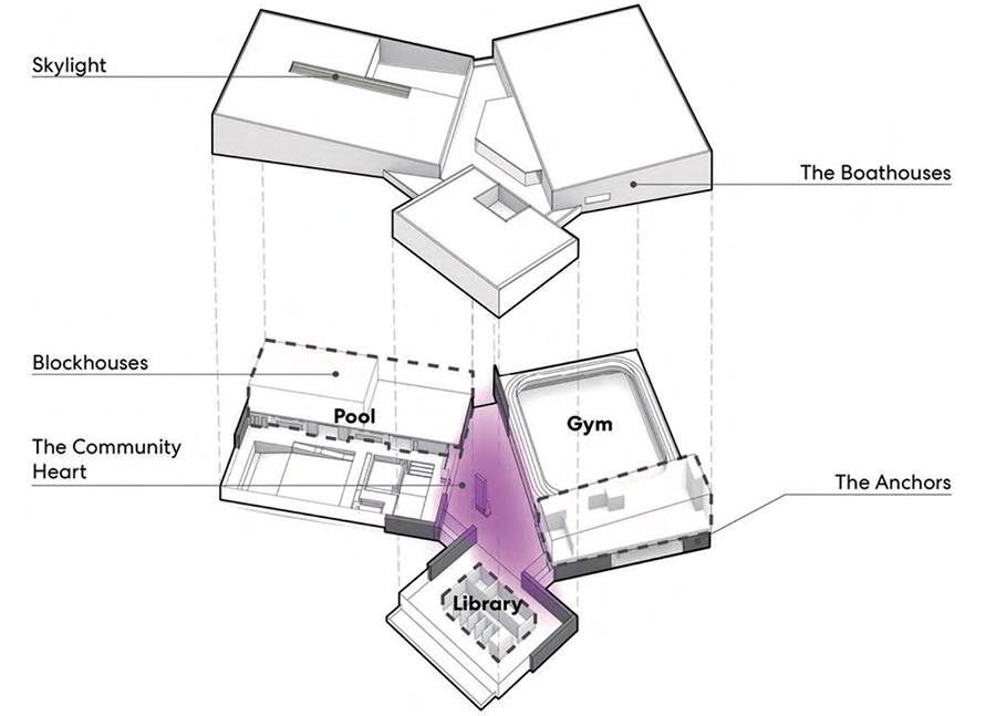Diagram showing the arrangement of labelled volumes, like 