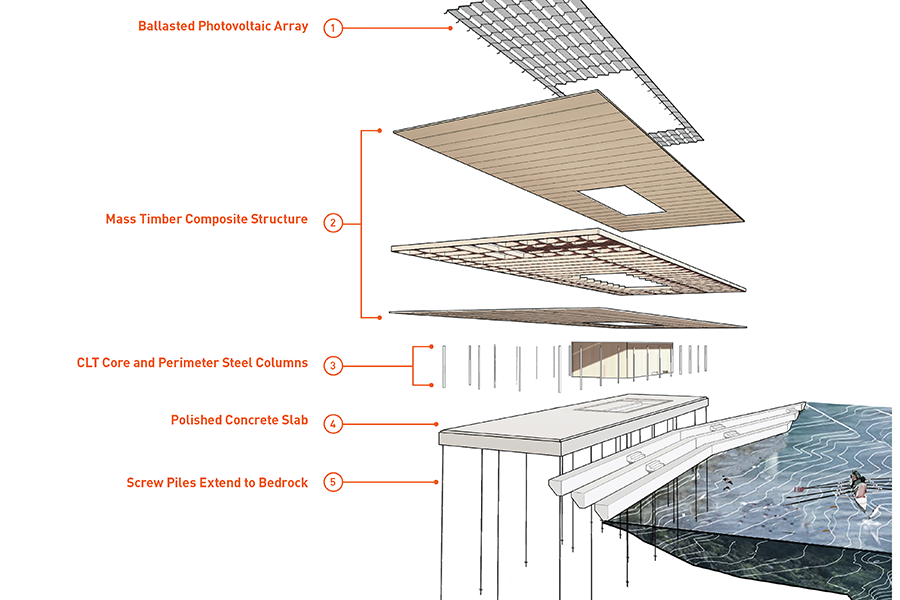 Diagram showing major components, including many mass timber elements and a rooftop solar panel array.